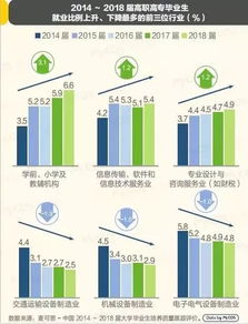 高考志愿風向標 信息通信與計算機軟件技術開發(fā)領銜高薪未來