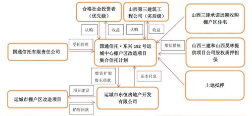 通信設(shè)備銷(xiāo)售 連接未來(lái)的橋梁