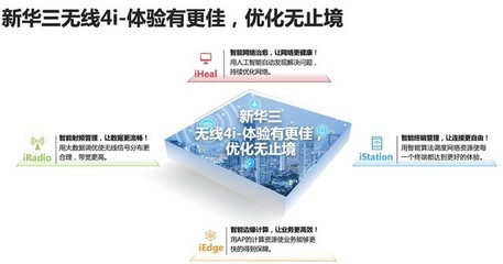 新華三WLAN市場十四連冠 探秘其網絡電話軟件的技術研發優勢