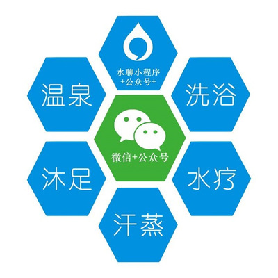 15年的奉獻(xiàn)——帶來一場洗浴行業(yè)的營銷革命_科技_網(wǎng)