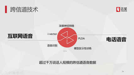 遠鑒科技再獲表揚信 聲紋技術獨占鰲頭，網絡電話軟件應用技術研發再攀高峰